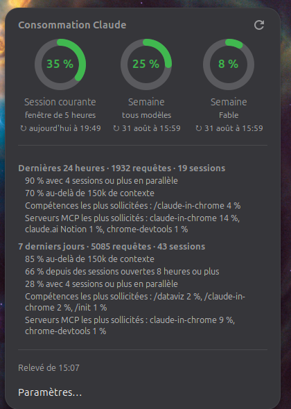 Le menu ouvert : les trois limites, leur remise à zéro, et ce qui pèse dans la consommation.